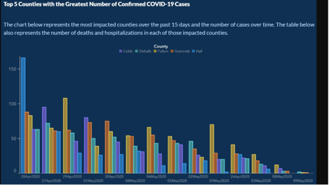 author make this graph? What information was the author intending to convey?