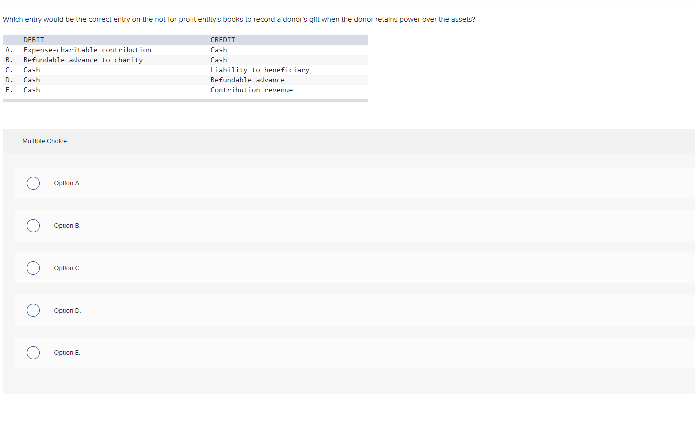  Which entry would be the correct entry on the not-for-profit entity's