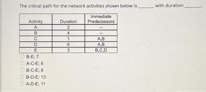  The critical path for the network activities shown below is Immediate