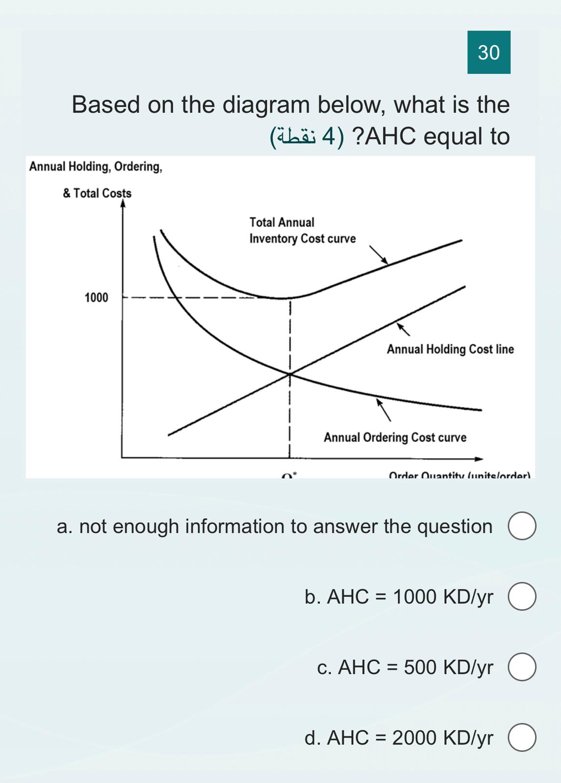 ordering bread from their supplier who offers great discounts. They really like