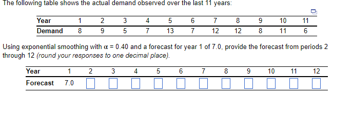 3-year moving average, provide the forecast from periods 4 through 12 (round