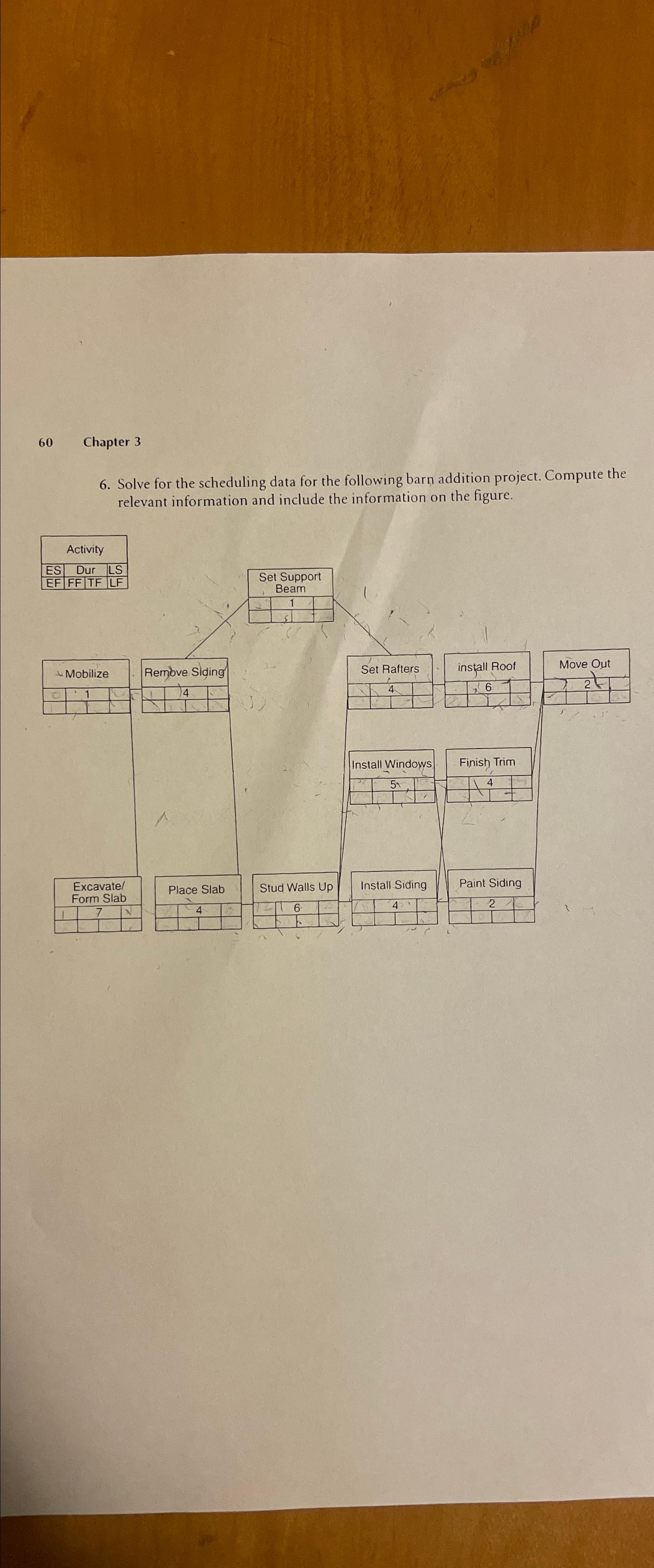  60 Chapter 3 6. Solve for the scheduling data for the