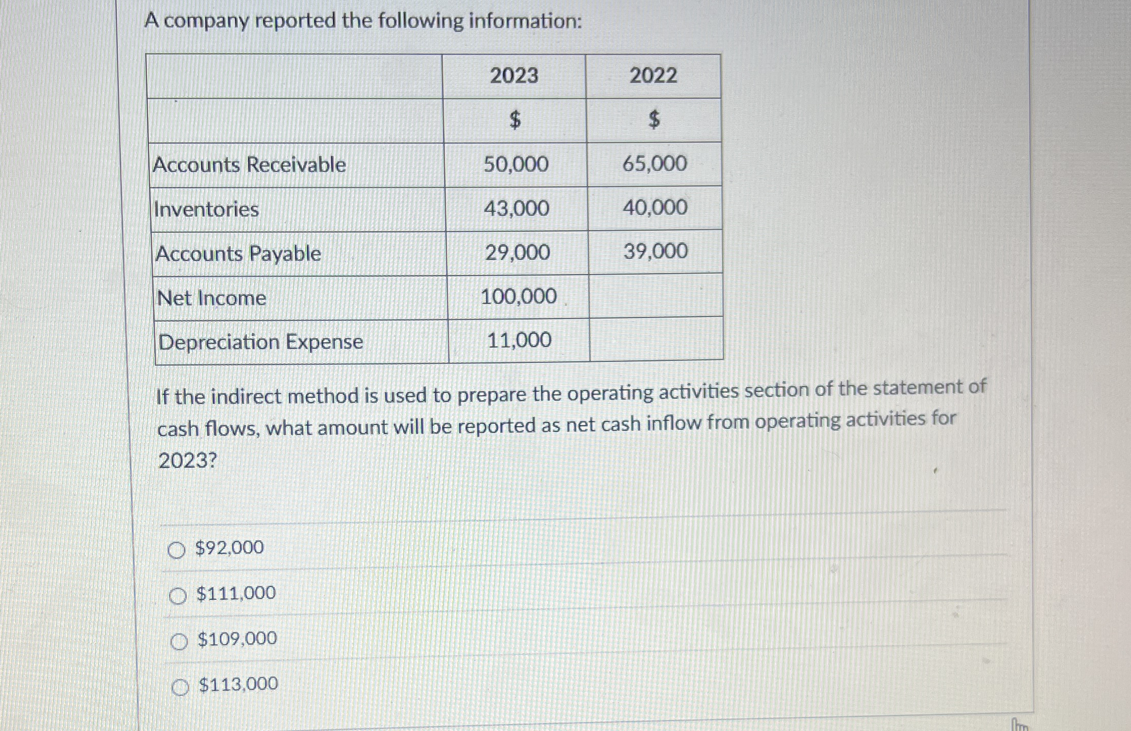  A company reported the following information: \table[[,2023,2022],[,$,$ 