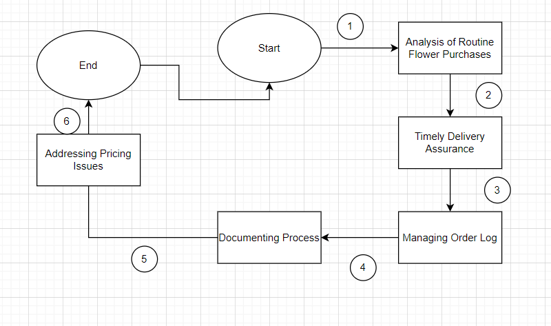 Reporting and Analysis For these diagrams, I only need the multiplies such