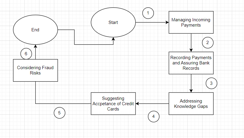 image text in transcribed