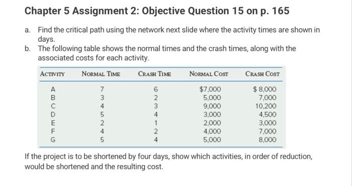  Chapter 5 Assignment 2: Objective Question 15 on p. 165 a.
