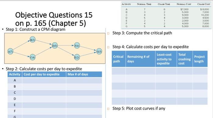 Find the critical path using the network next slide where the activity