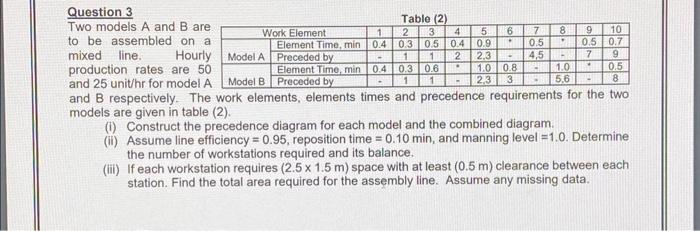  wo models A and B are be assembled on a ixed
