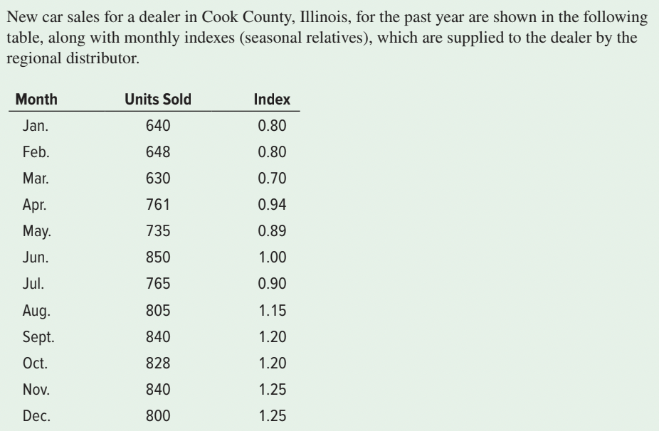 Compute and interpret MAD, MAE, MAPE (please show work) New car