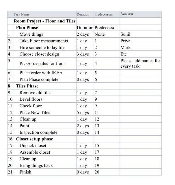  subject: BUS-214 Project Management Assignment # 4 - Create a Project