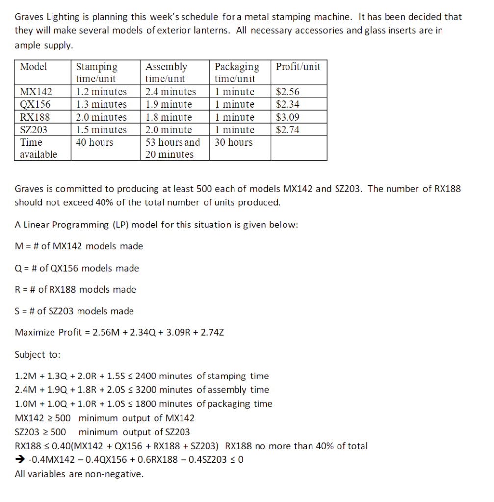 ALL THE DATA IS GIVEN PERFECTLY. Graves Lighting is planning this week's
