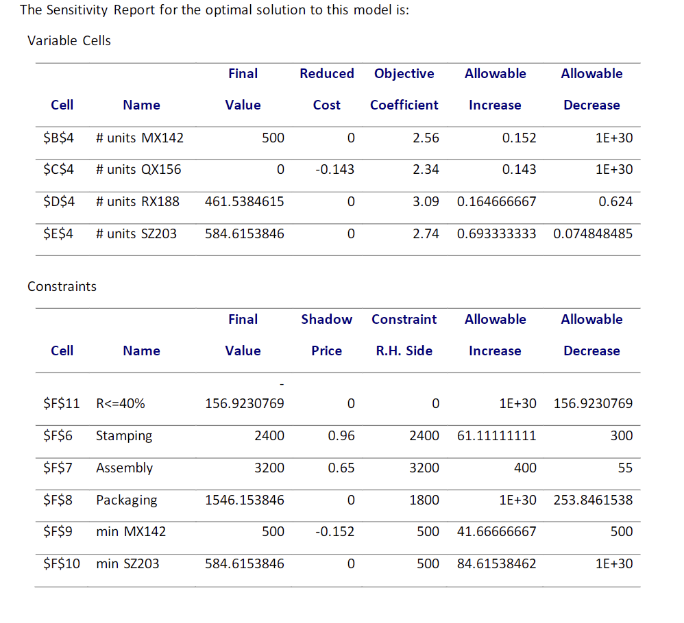 schedule for a metal stamping machine. It has been decided that they
