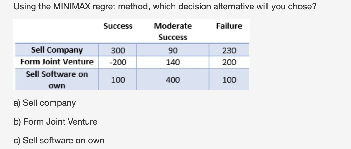  Using the MINIMAX regret method, which decision alternative will you chose?