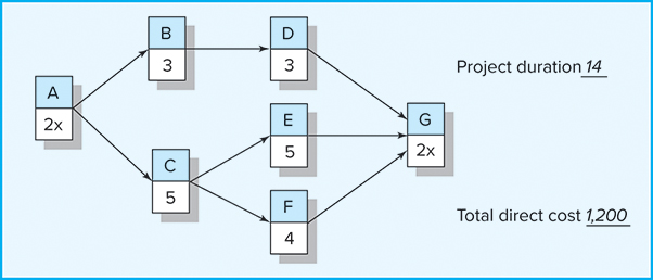 Use the information contained below to compress one time unit per move