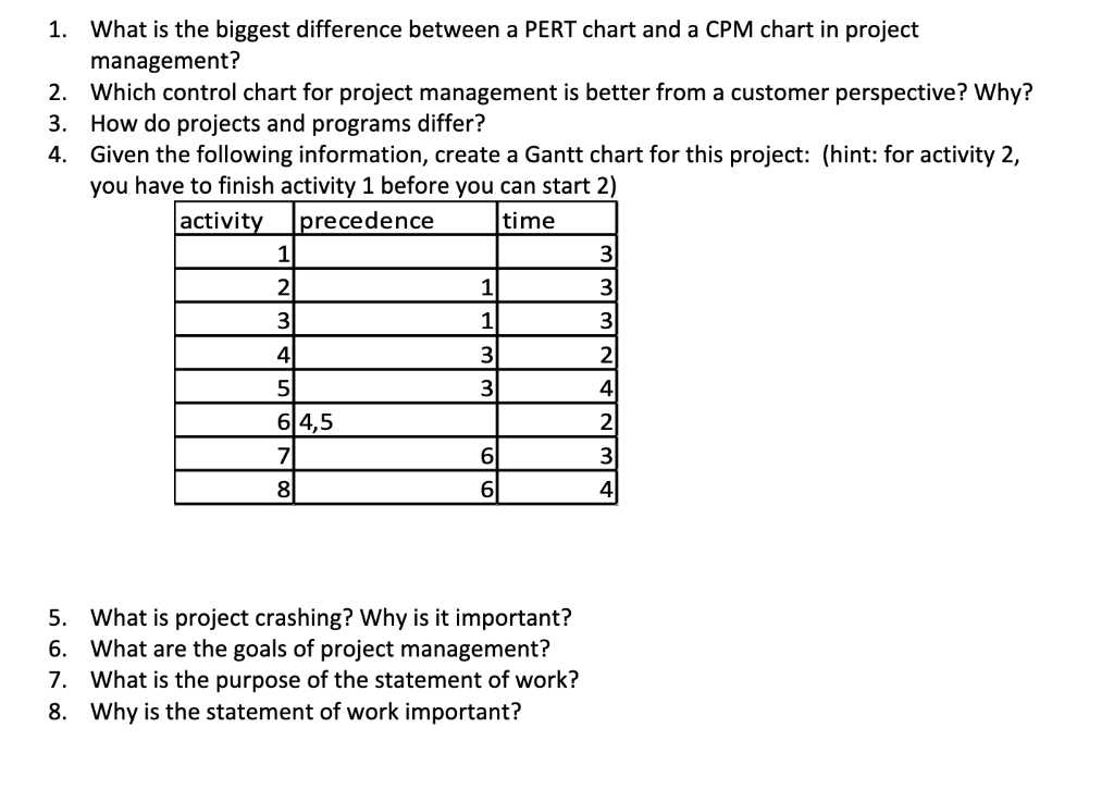  1. What is the biggest difference between a PERT chart and