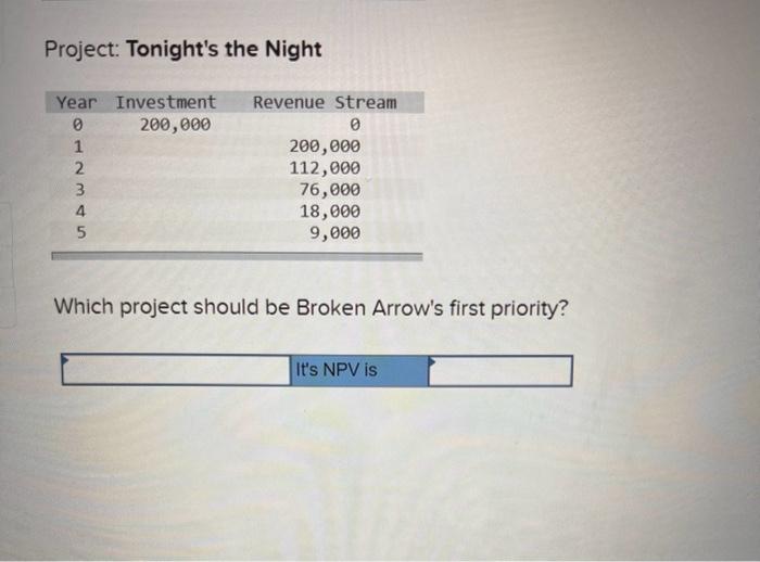 be Broken Arrow's first priority? Which is the second most favorable project?