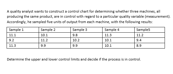 Please solve in excel and provide the formula and chart please A