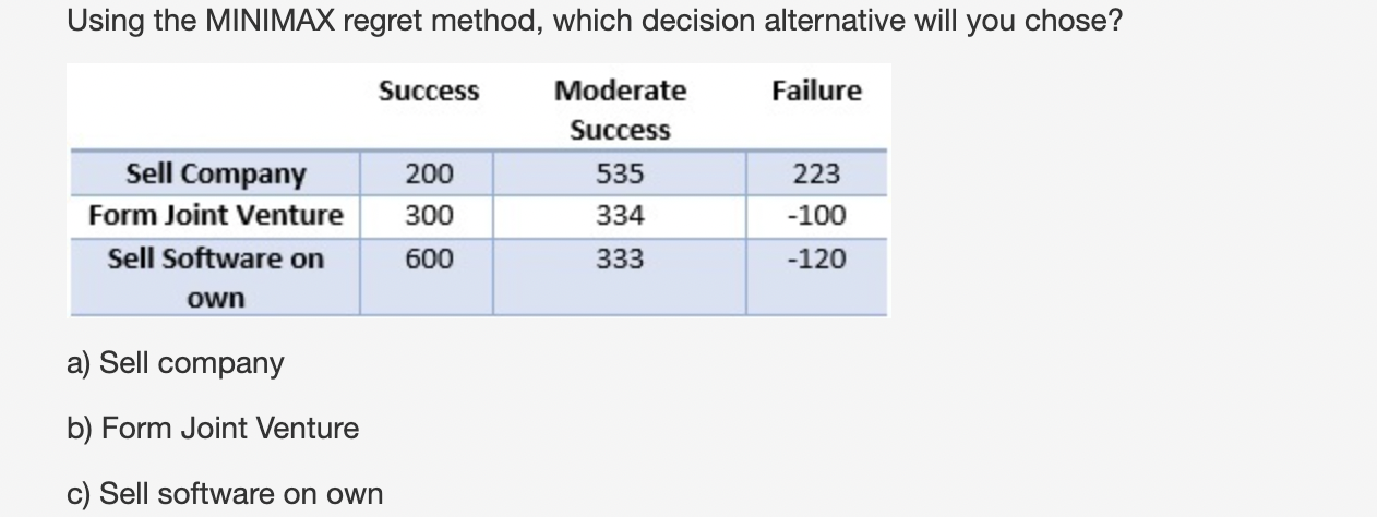 Using the MINIMAX regret method, which decision alternative will you chose?