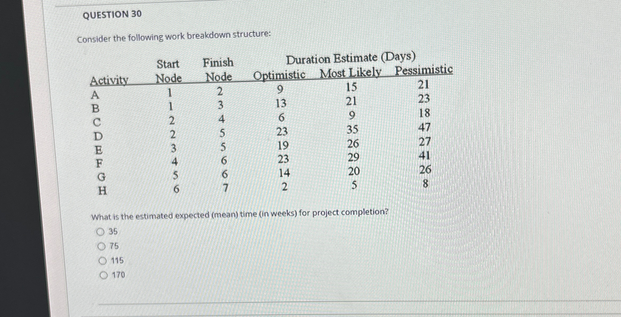  QUESTION 30 Consider the following work breakdown structure: \table[[,\table[[Start],[Activity],[Node]],\table[[Finish],[Node]],Duration Estimate (Days)],[Optimistic,Most