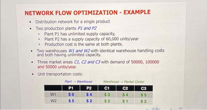 what is the optimal solution if the demand and costs are changed