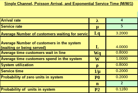 Solve the following problem. Use the provided Excel template for your calculations.