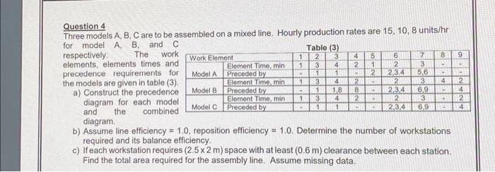  Question 4 Three models A, B, C are to be assembled