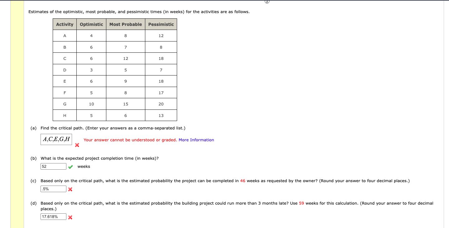question. completion date requested by the owner. The Mueller project manager prepared