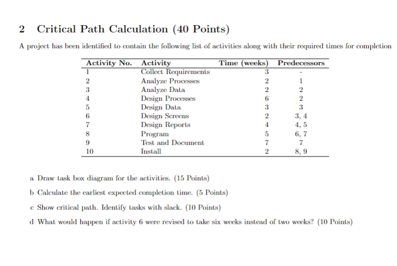 2 Critical Path Calculation (40 Points) A project has been identified