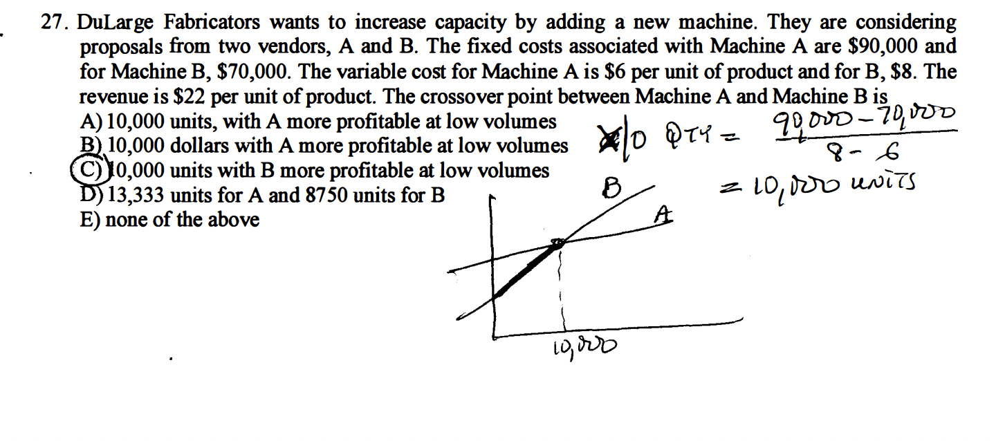 Explain why B is more profitable at low volumes? 27. DuLarge Fabricators