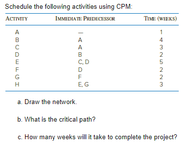 Schedule the following activities using CPM: a. Draw the network. b.