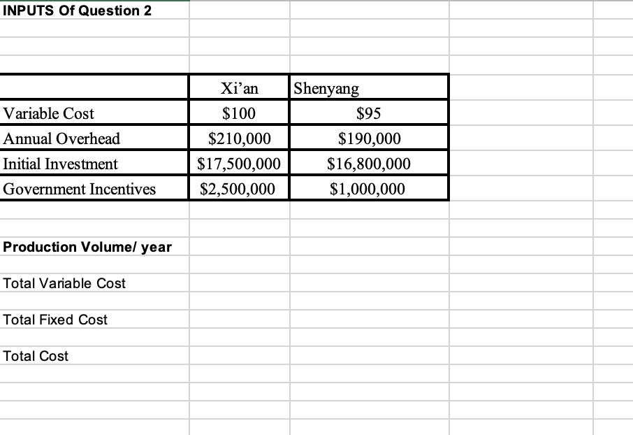 in China for a new facility, which is scheduled to produce 5,000