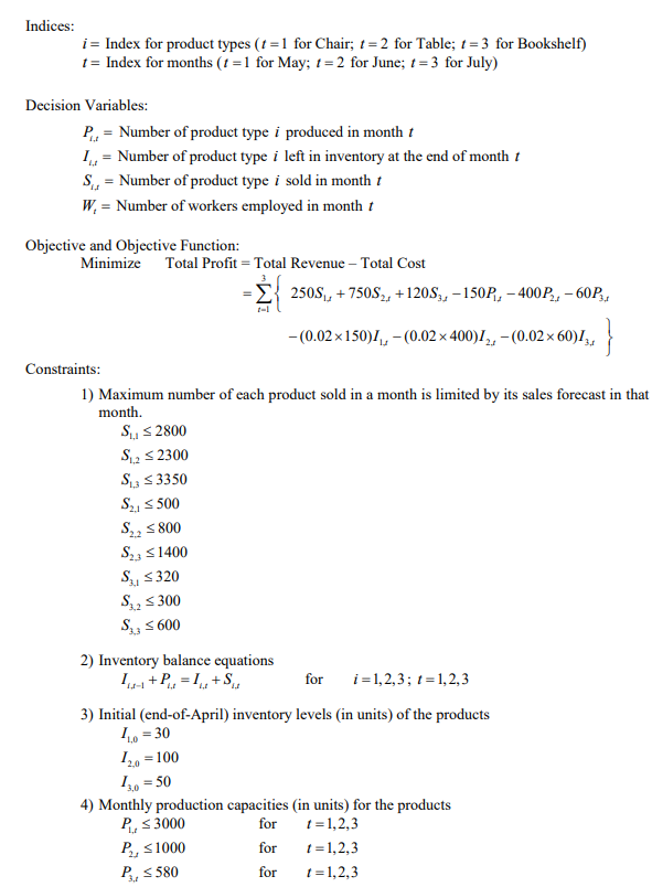and fill in the table please FCC Furniture Company manufactures and assembles
