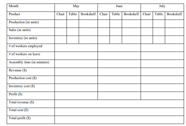 in the company's assembling facility. The (unassembled) monthly production capacity of the