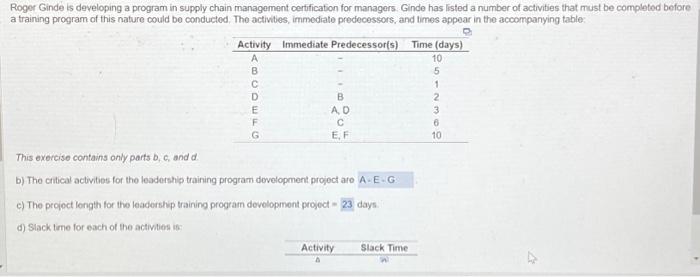  Roger Ginde is developing a program in supply chain management certification