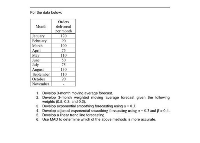  For the data below: 1. Develop 3-month moving average forecast. 2.