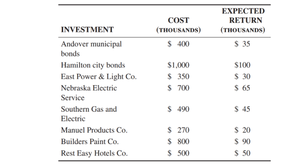 Stockbroker Susan Drexler has advised her client as shown in the following
