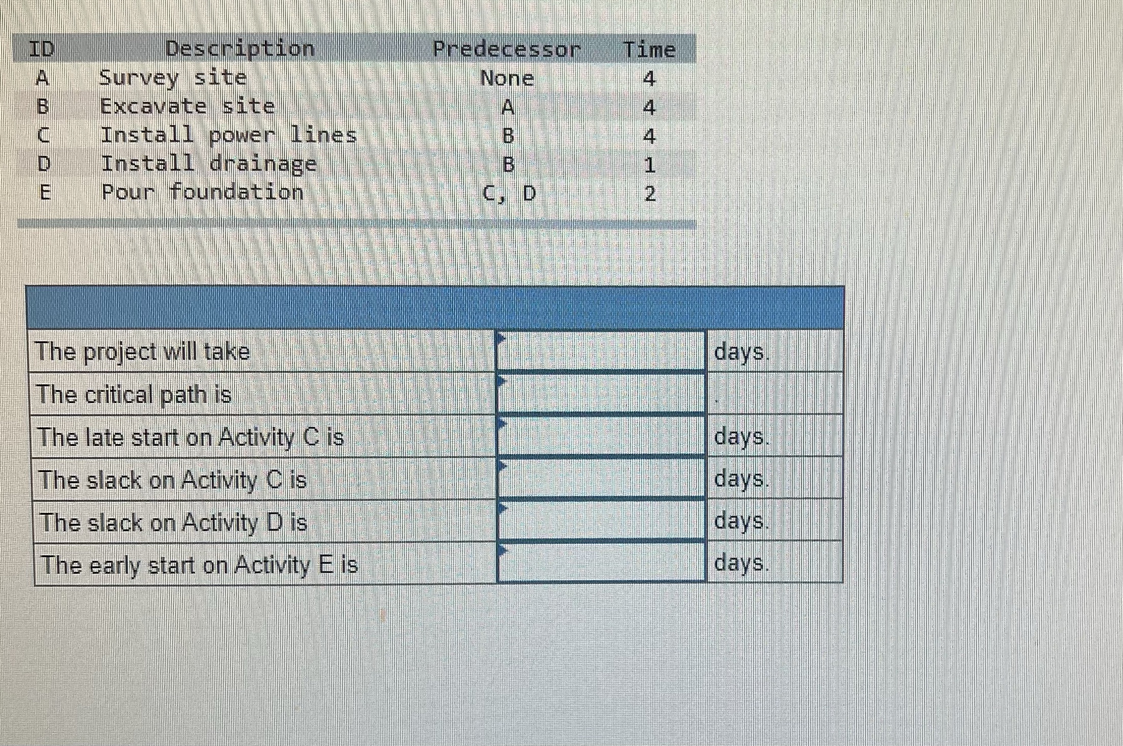 AON Network ModelFrom the following information, develop an AON project network and