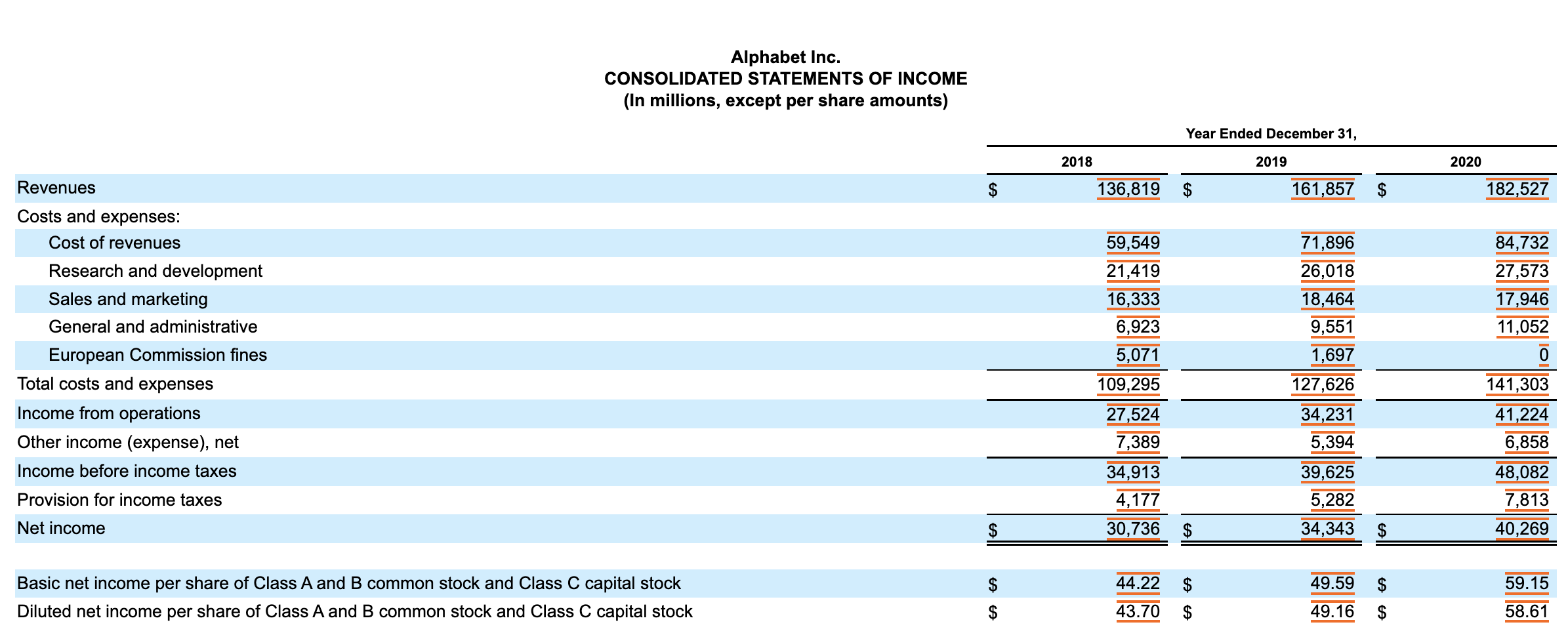 in the proper format. This assignment has two Required Items, A \&