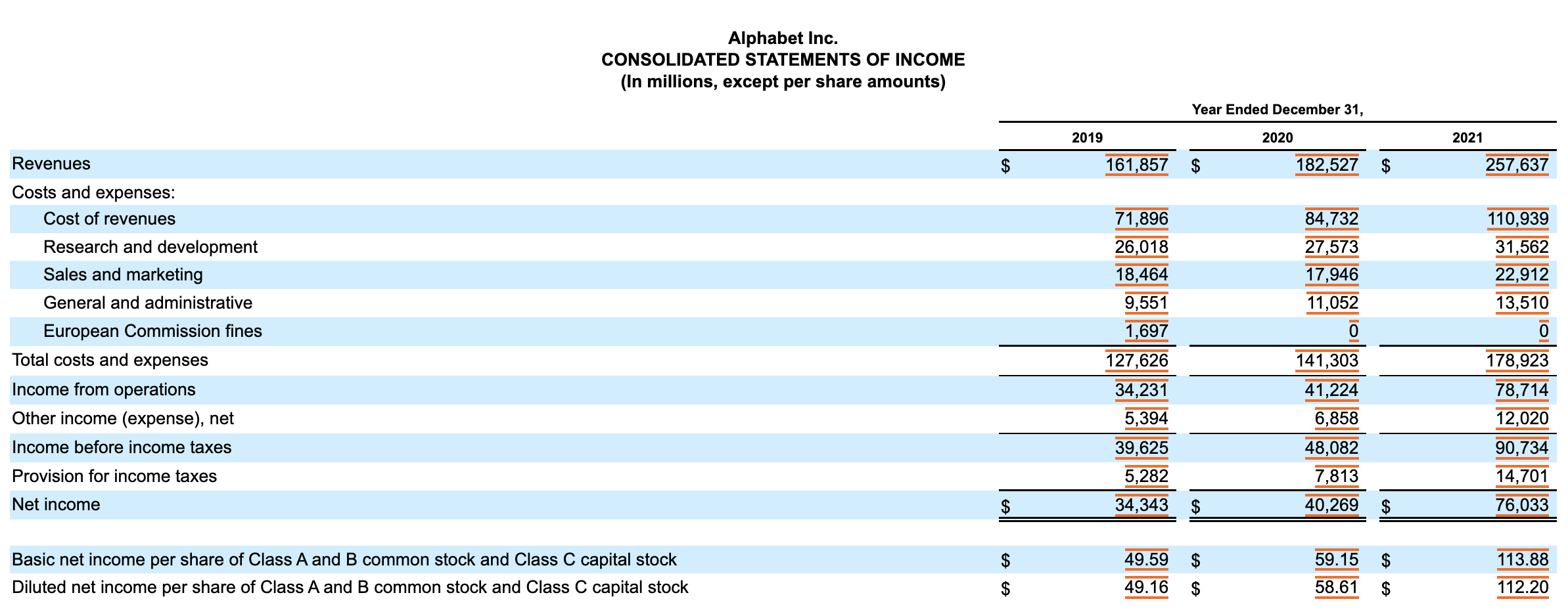 questions regarding making an ethical business decision with ratio analysis. Required A