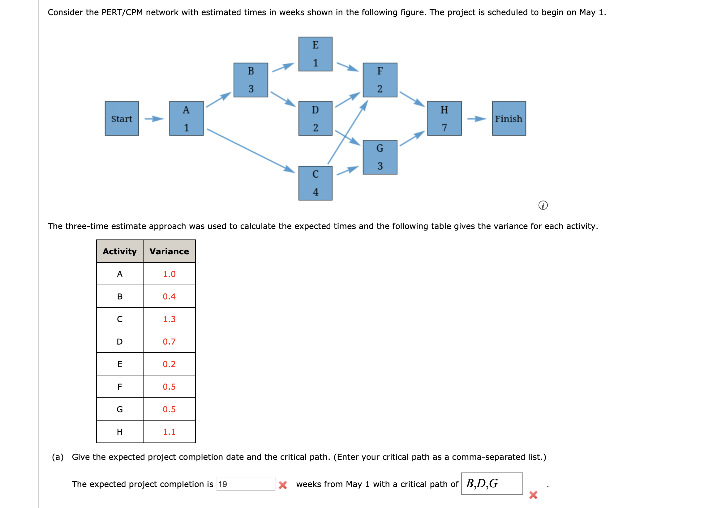  Consider the PERT/CPM network with estimated times in weeks shown in