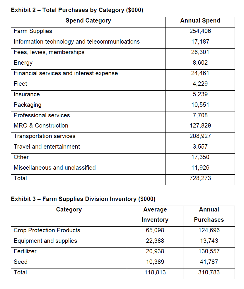 Elevators, was reviewing information collected by his analyst, Cathy Ritchie, as he
