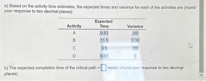  a) Based on the activity time estimates, the expected times and