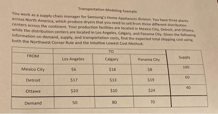 Northwest Corner Rule and Lowest Cost Method Transportation Modeling Example You work