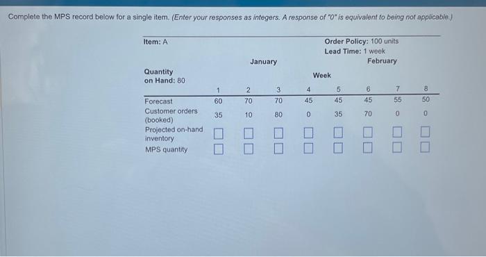 please help Complete the MPS record below for a single item. (Enter