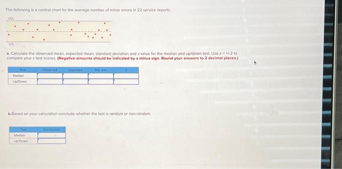  The following is a control chart for the average number of