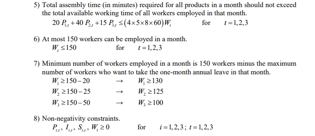 plant produces semi-finished products that are assembled in the company's assembling facility.