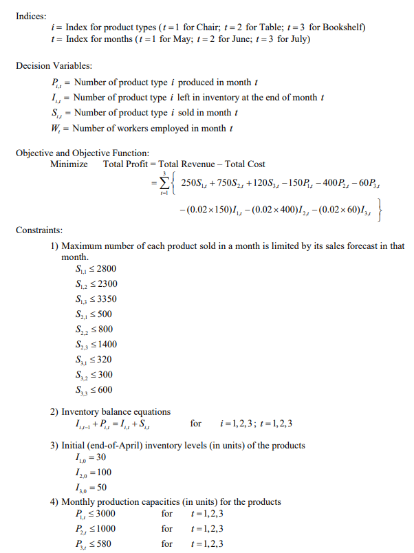 please FCC Furniture Company manufactures and assembles chairs, tables, and bookshelves. The