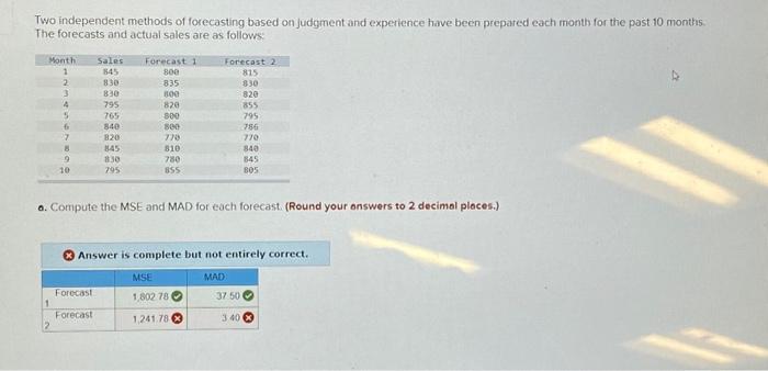 Two independent methods of forecasting based on judgment and experience have