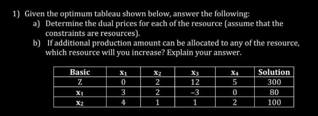  1) Given the optimum tableau shown below, answer the following: a)