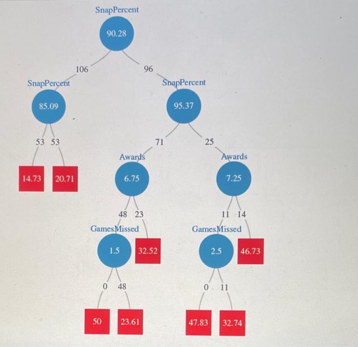 a contract for Titus Johnston, an athlete in the National Football League